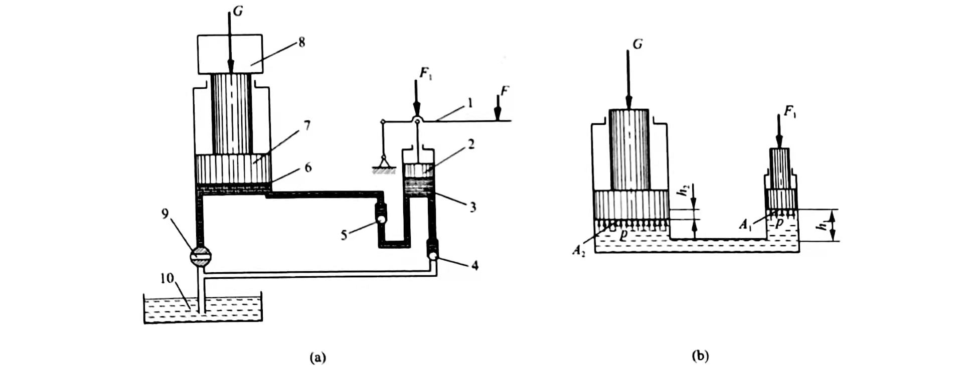 What is the Working Principle of a Hydraulic? RUIHUI
