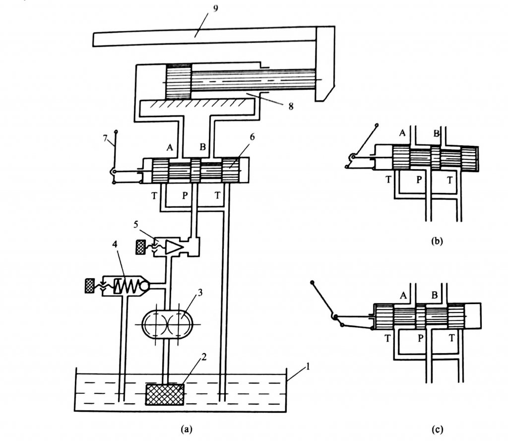 hydraulic transmission system